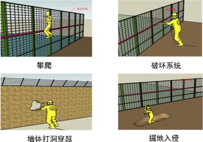 四平周界防范报警系统四号