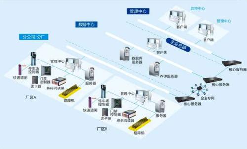 四平食堂收费管理系统七号