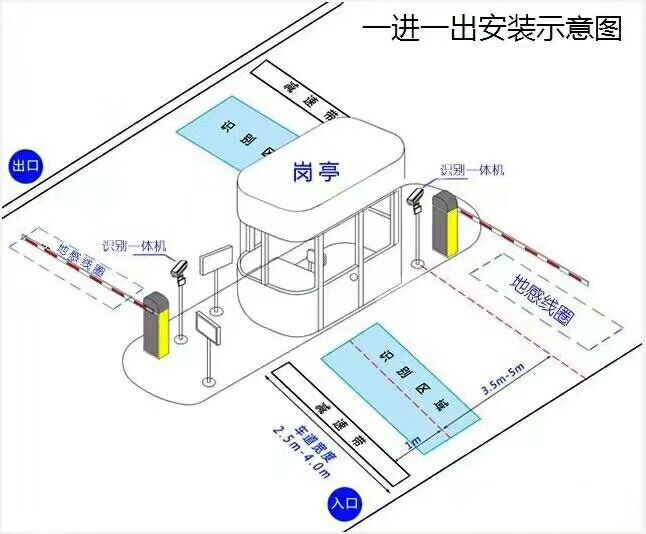 四平标准车牌识别系统安装图