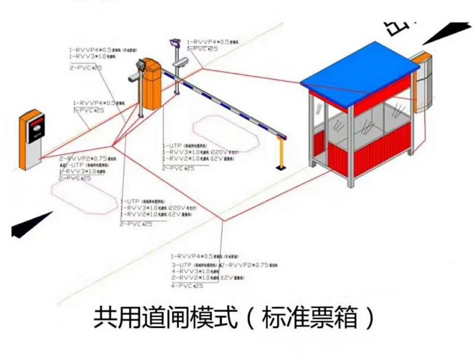 四平单通道模式停车系统