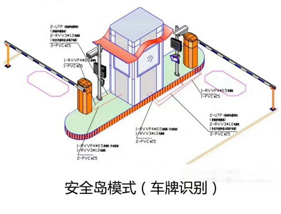 四平双通道带岗亭车牌识别