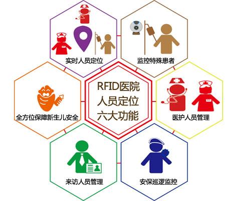 四平人员定位系统六号