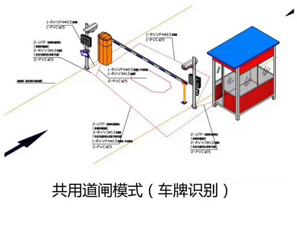 四平单通道车牌识别系统施工